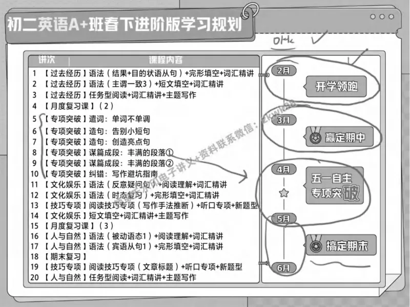 《17.课堂笔记主讲课中笔记_2025初二网课_25初二英语_25初二万雨露英语（作业帮）_春季上-寒假班A+_课堂笔记》第6页预览