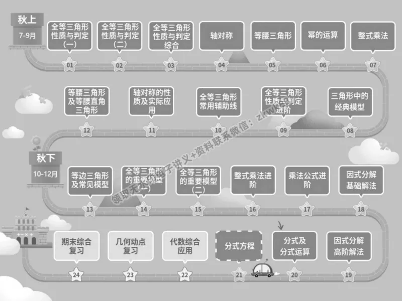 《19.课堂笔记主讲课中笔记_2025初二网课_25初二数学_25初二徐丝雨数学（作业帮）_秋季下-秋季班A+_课堂笔记》第2页预览