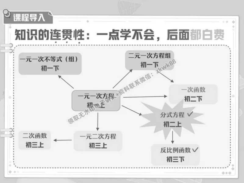 《19.课堂笔记主讲课中笔记_2025初二网课_25初二数学_25初二徐丝雨数学（作业帮）_秋季下-秋季班A+_课堂笔记》第4页预览
