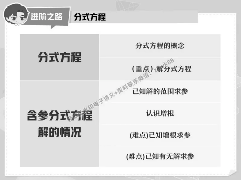 《19.课堂笔记主讲课中笔记_2025初二网课_25初二数学_25初二徐丝雨数学（作业帮）_秋季下-秋季班A+_课堂笔记》第8页预览