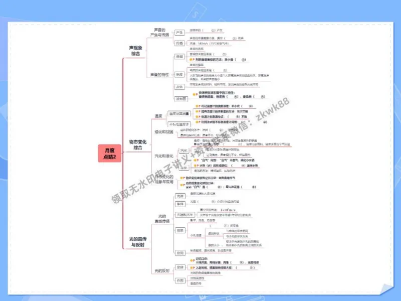 《05.课堂笔记主讲课中笔记_2025初二网课_25初二物理_25初二刘怡物理（作业帮）_秋季下-秋季班A+_课堂笔记》第3页预览
