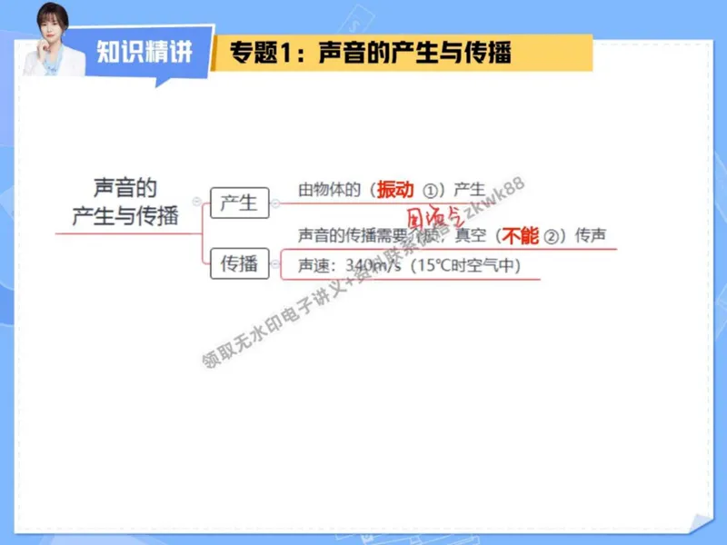 《05.课堂笔记主讲课中笔记_2025初二网课_25初二物理_25初二刘怡物理（作业帮）_秋季下-秋季班A+_课堂笔记》第4页预览