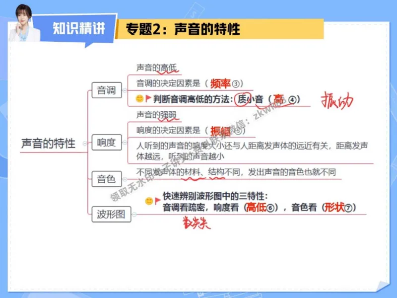 《05.课堂笔记主讲课中笔记_2025初二网课_25初二物理_25初二刘怡物理（作业帮）_秋季下-秋季班A+_课堂笔记》第8页预览