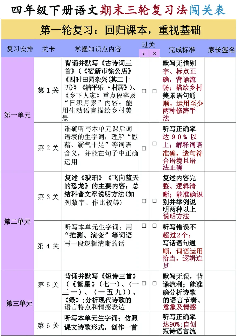 《四年级（下）语文三轮复习法_赠送2026小学1-6年级资料合集(按需自取)_四年级》第1页预览