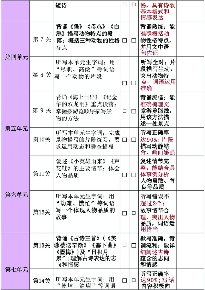 《四年级（下）语文三轮复习法_赠送2026小学1-6年级资料合集(按需自取)_四年级》第2页预览