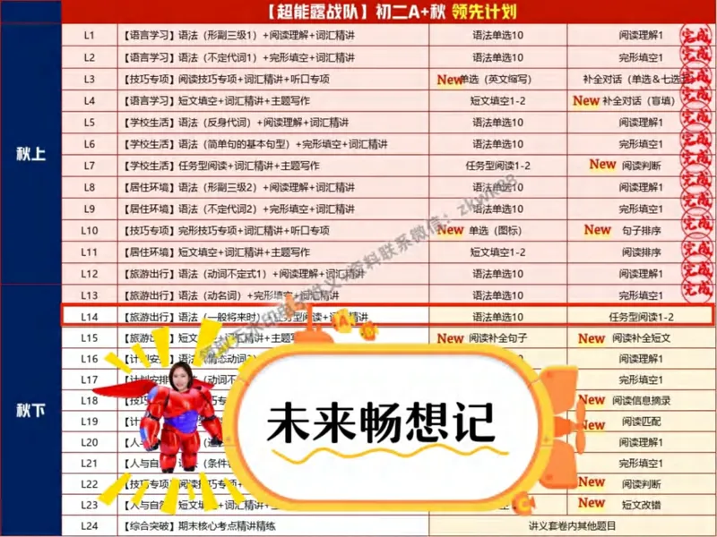 《03.课堂笔记主讲课中笔记_2025初二网课_25初二英语_25初二万雨露英语（作业帮）_秋季下-秋季班A+_课堂笔记》第2页预览