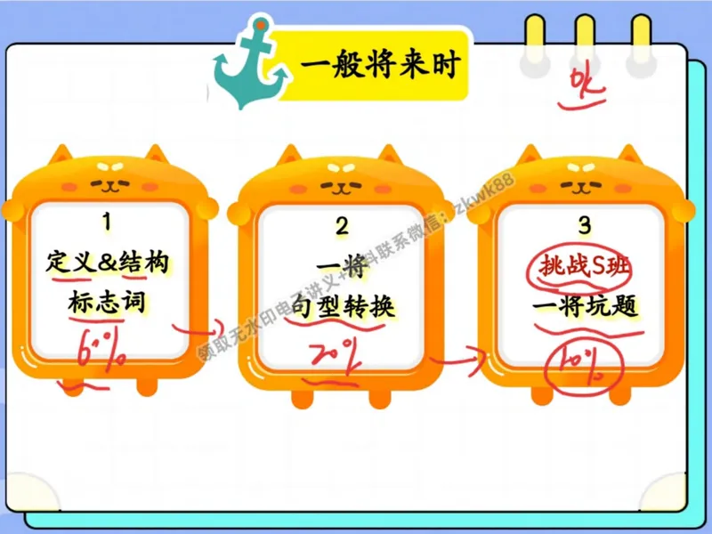 《03.课堂笔记主讲课中笔记_2025初二网课_25初二英语_25初二万雨露英语（作业帮）_秋季下-秋季班A+_课堂笔记》第7页预览