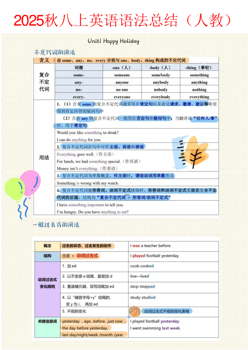 《2025秋八上英语语法总结-_2026版初中《学科网教材同步全套》8年级上册（英语）（人教）_25秋人教知识总结类-八上英语》第1页预览