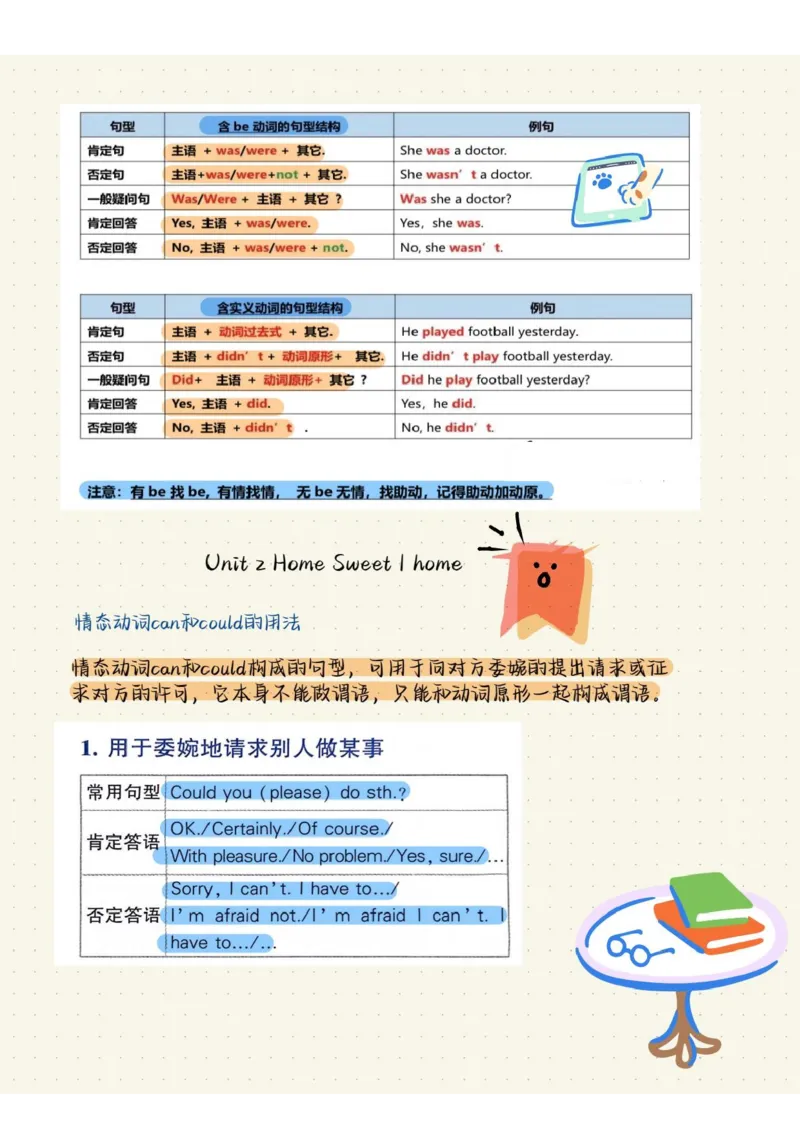 《2025秋八上英语语法总结-_2026版初中《学科网教材同步全套》8年级上册（英语）（人教）_25秋人教知识总结类-八上英语》第2页预览