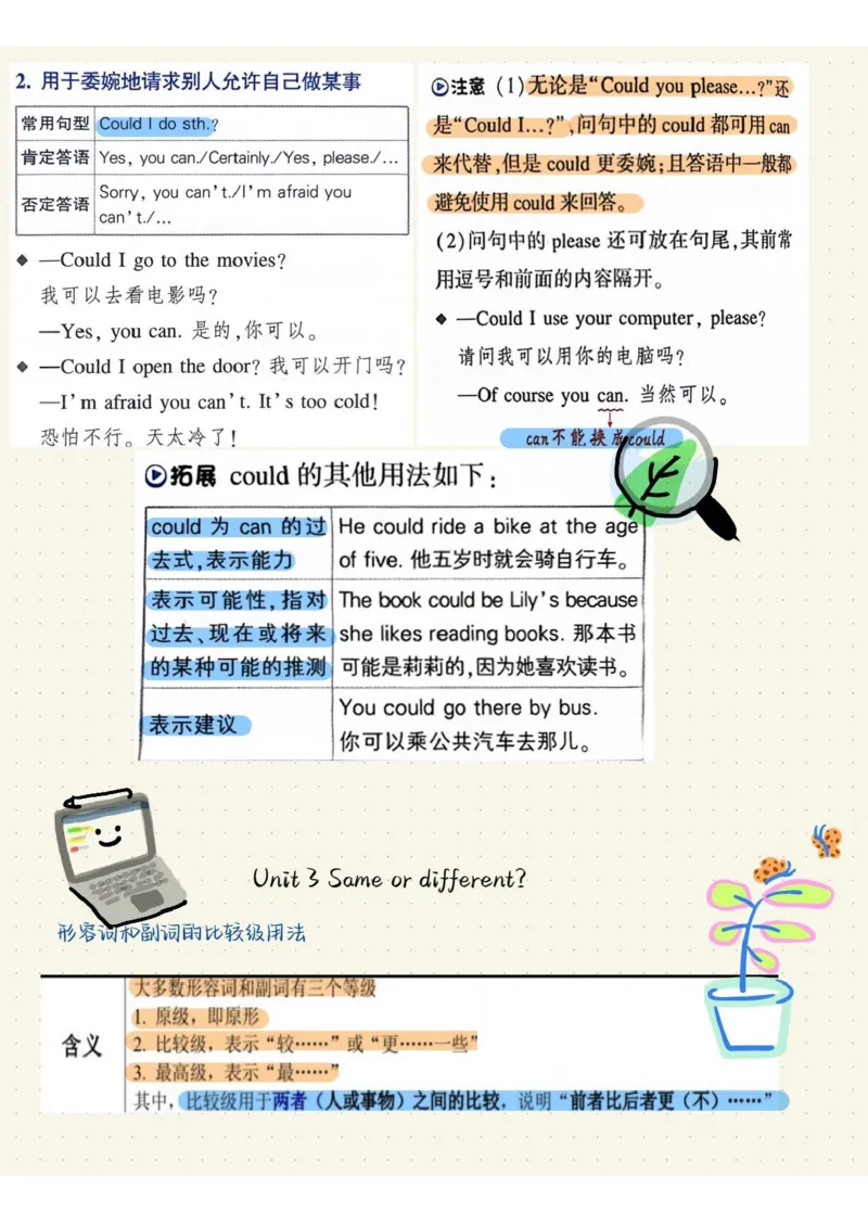 《2025秋八上英语语法总结-_2026版初中《学科网教材同步全套》8年级上册（英语）（人教）_25秋人教知识总结类-八上英语》第3页预览