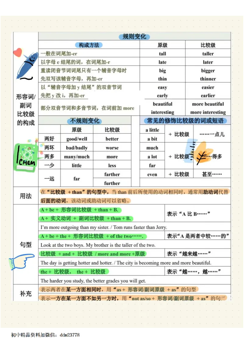 《2025秋八上英语语法总结-_2026版初中《学科网教材同步全套》8年级上册（英语）（人教）_25秋人教知识总结类-八上英语》第4页预览