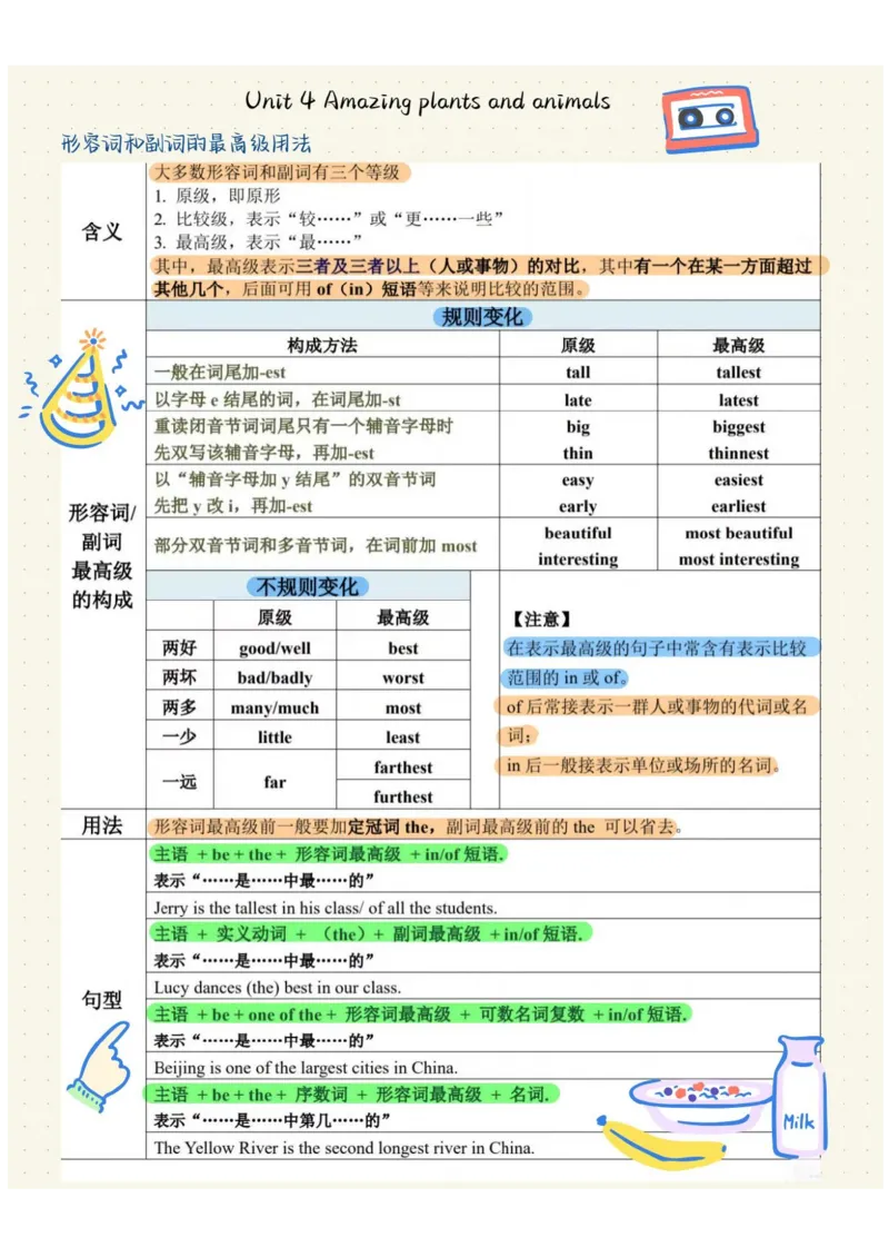 《2025秋八上英语语法总结-_2026版初中《学科网教材同步全套》8年级上册（英语）（人教）_25秋人教知识总结类-八上英语》第5页预览