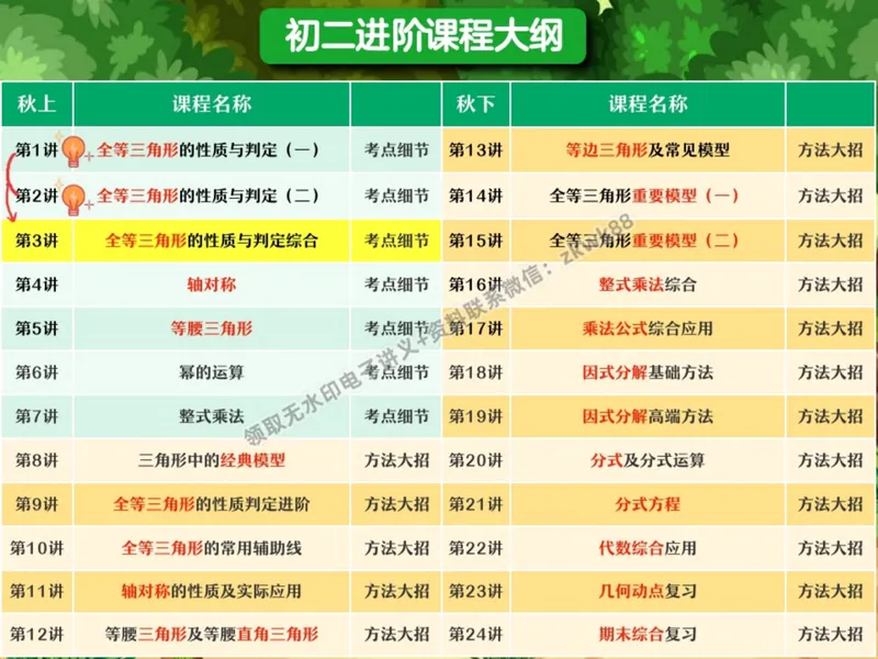 《05.课堂笔记主讲课中笔记_2025初二网课_25初二数学_25初二徐丝雨数学（作业帮）_暑假班A+班_课堂笔记》第4页预览