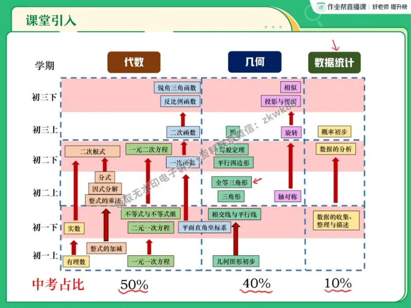 《05.课堂笔记主讲课中笔记_2025初二网课_25初二数学_25初二徐丝雨数学（作业帮）_暑假班A+班_课堂笔记》第5页预览