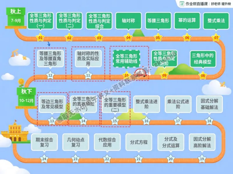 《21.课堂笔记主讲课中笔记_2025初二网课_25初二数学_25初二徐丝雨数学（作业帮）_秋季上-暑假班A+_课堂笔记》第2页预览
