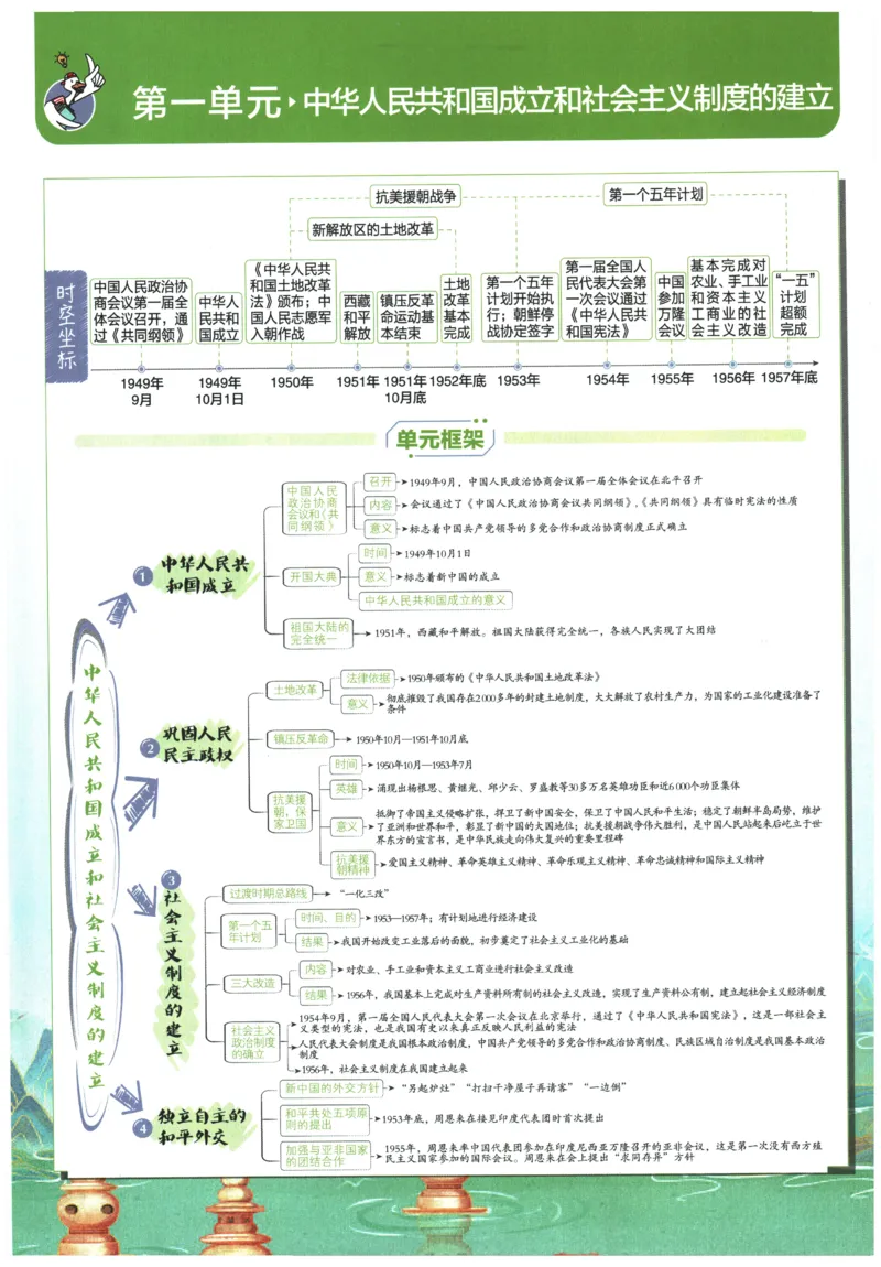 《2026春《初中历史•必刷题》8下(人教)狂K重点_新八下历史_09、同步练习题+答案解析》第5页预览