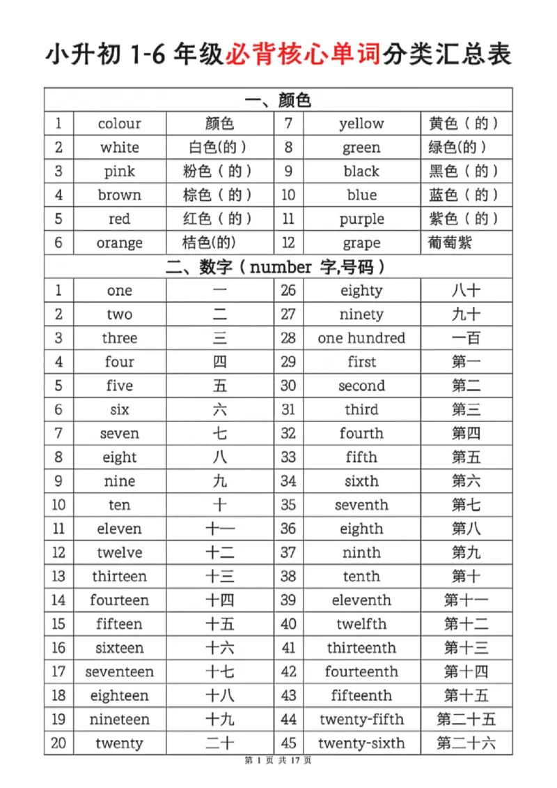 《六年级（下）英语1-6年级必背核心单词分类汇总表_赠送2026小学1-6年级资料合集(按需自取)_六年级_六年级（下）英语1-6年级必背核心单词分类汇总表》第1页预览