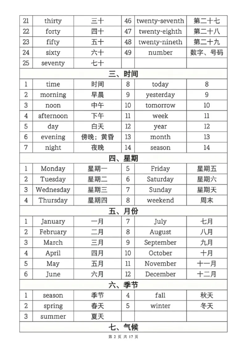 《六年级（下）英语1-6年级必背核心单词分类汇总表_赠送2026小学1-6年级资料合集(按需自取)_六年级_六年级（下）英语1-6年级必背核心单词分类汇总表》第2页预览