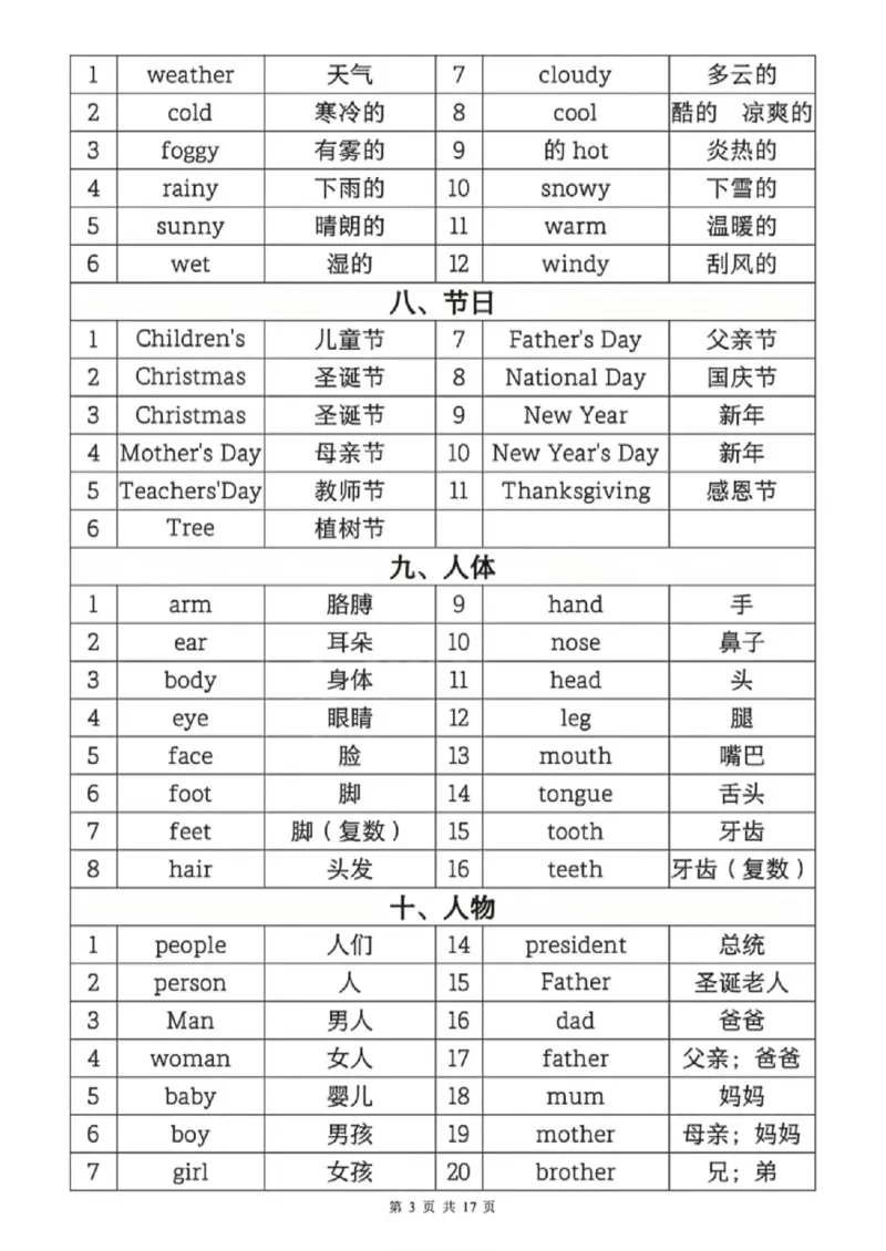 《六年级（下）英语1-6年级必背核心单词分类汇总表_赠送2026小学1-6年级资料合集(按需自取)_六年级_六年级（下）英语1-6年级必背核心单词分类汇总表》第3页预览