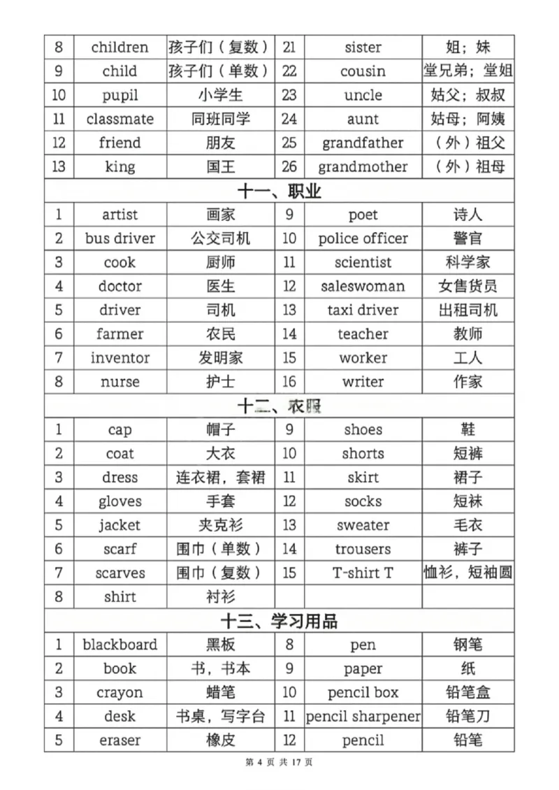 《六年级（下）英语1-6年级必背核心单词分类汇总表_赠送2026小学1-6年级资料合集(按需自取)_六年级_六年级（下）英语1-6年级必背核心单词分类汇总表》第4页预览