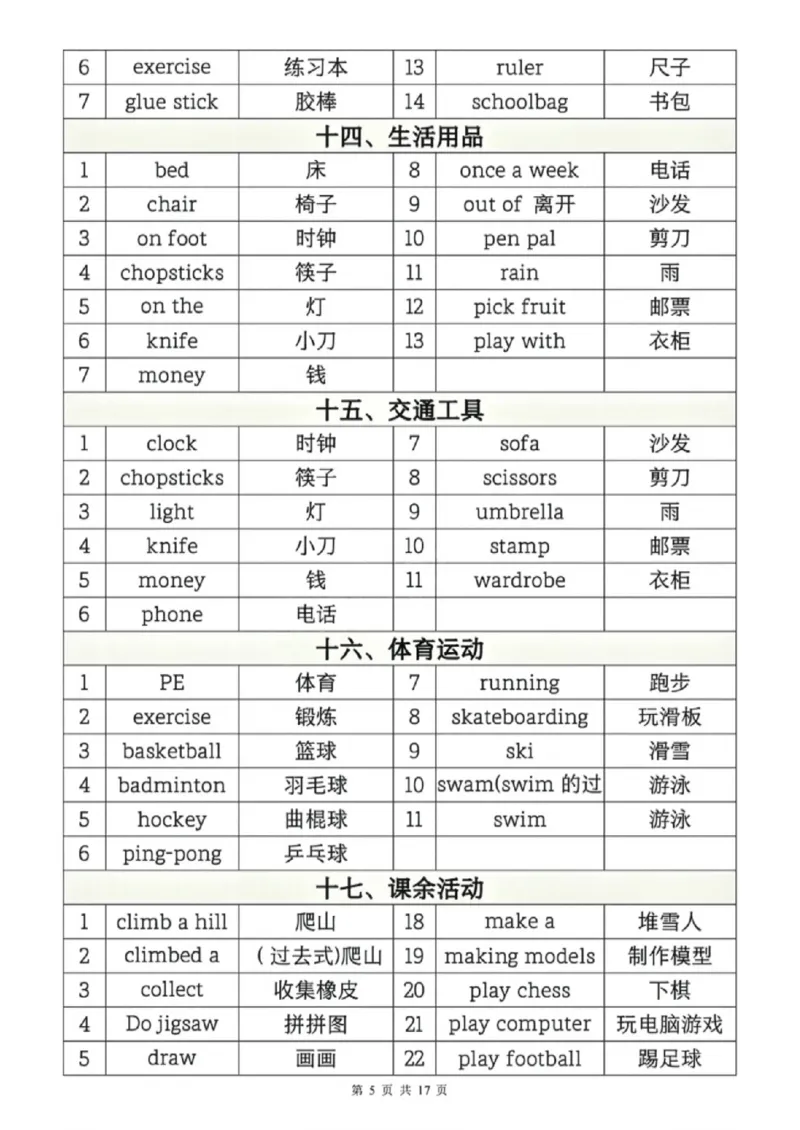 《六年级（下）英语1-6年级必背核心单词分类汇总表_赠送2026小学1-6年级资料合集(按需自取)_六年级_六年级（下）英语1-6年级必背核心单词分类汇总表》第5页预览