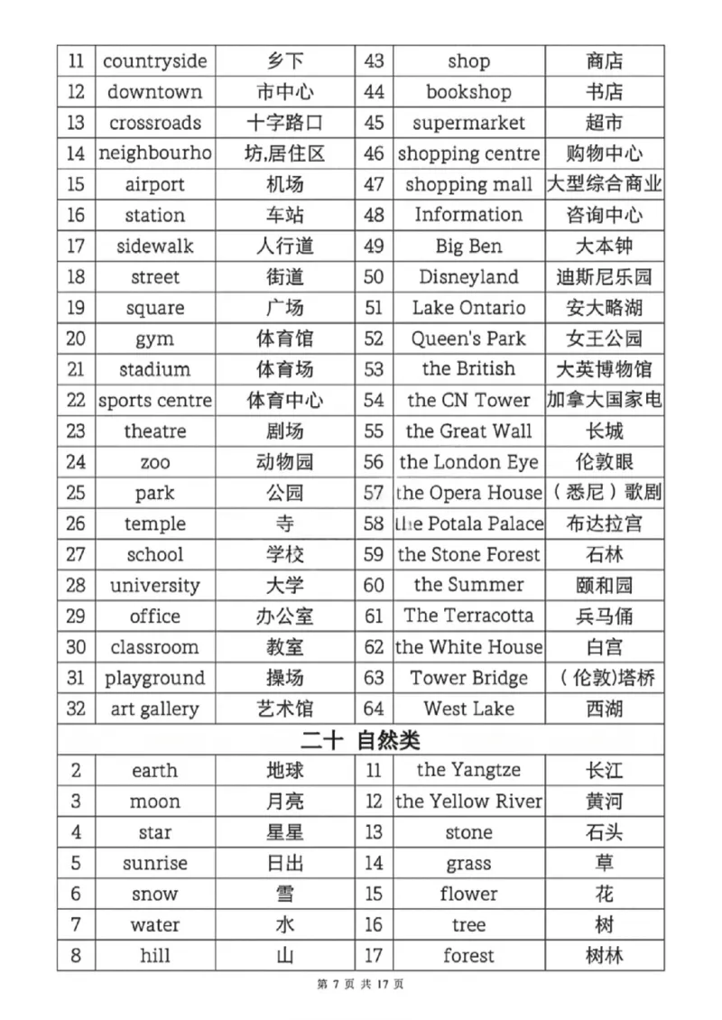 《六年级（下）英语1-6年级必背核心单词分类汇总表_赠送2026小学1-6年级资料合集(按需自取)_六年级_六年级（下）英语1-6年级必背核心单词分类汇总表》第7页预览