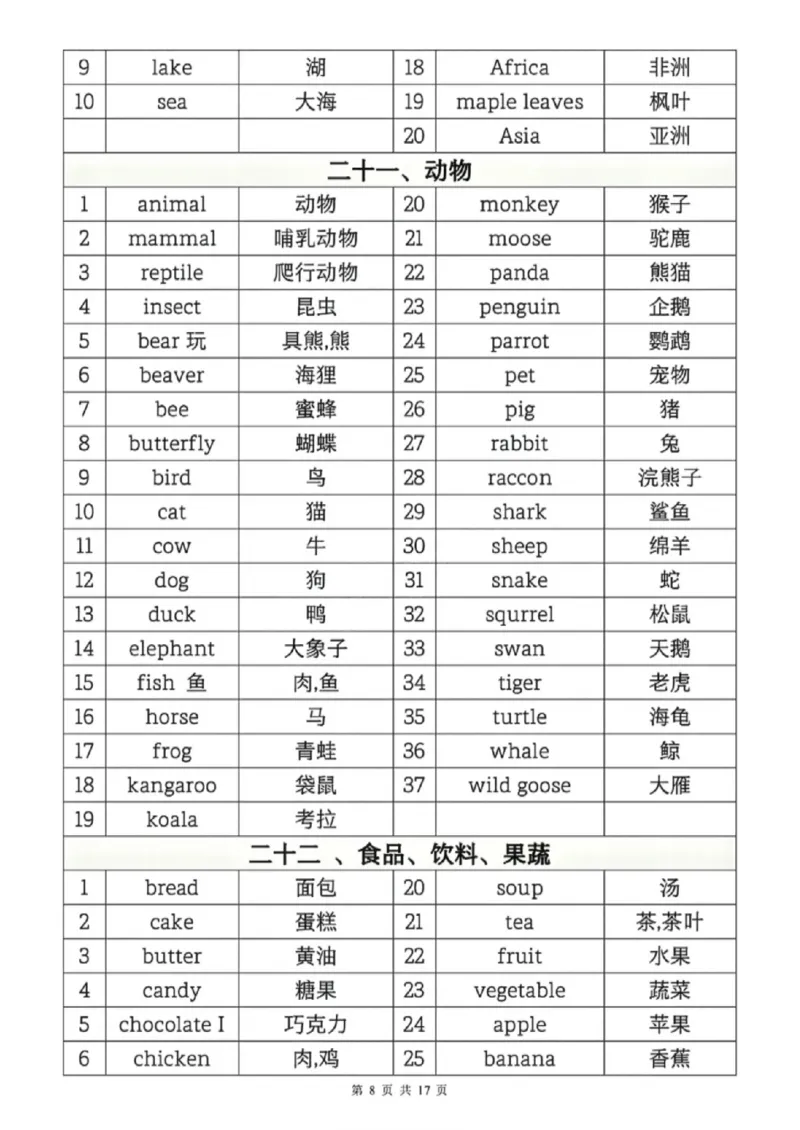 《六年级（下）英语1-6年级必背核心单词分类汇总表_赠送2026小学1-6年级资料合集(按需自取)_六年级_六年级（下）英语1-6年级必背核心单词分类汇总表》第8页预览
