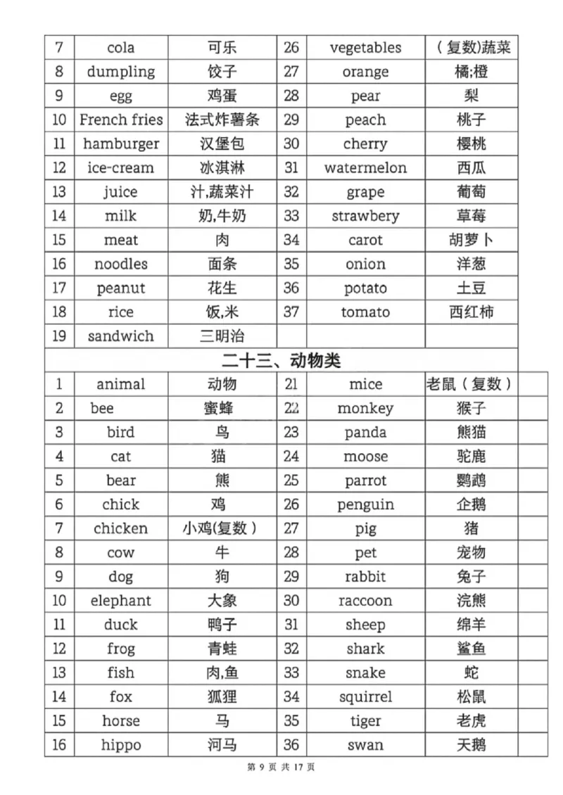 《六年级（下）英语1-6年级必背核心单词分类汇总表_赠送2026小学1-6年级资料合集(按需自取)_六年级_六年级（下）英语1-6年级必背核心单词分类汇总表》第9页预览