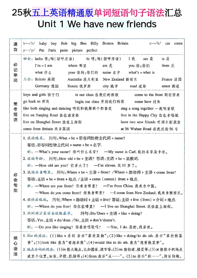 《五年级（上）英语单词短语句子语法汇总人教精通版_赠送2026小学1-6年级资料合集(按需自取)_五年级_五年级（上）英语单词短语句子语法汇总人教精通版》第1页预览