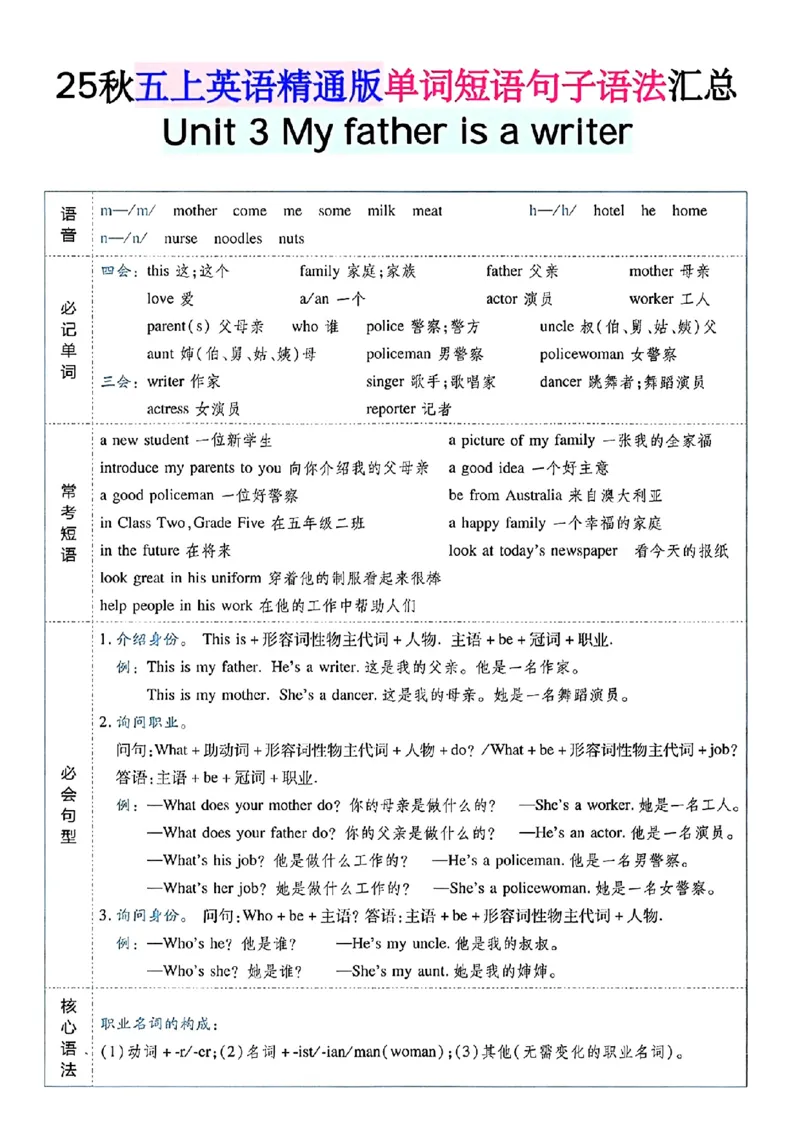 《五年级（上）英语单词短语句子语法汇总人教精通版_赠送2026小学1-6年级资料合集(按需自取)_五年级_五年级（上）英语单词短语句子语法汇总人教精通版》第3页预览