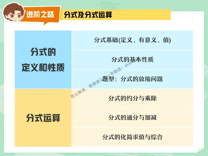 《17.课堂笔记主讲课中笔记_2025初二网课_25初二数学_25初二徐丝雨数学（作业帮）_秋季下-秋季班A+_课堂笔记》第10页预览