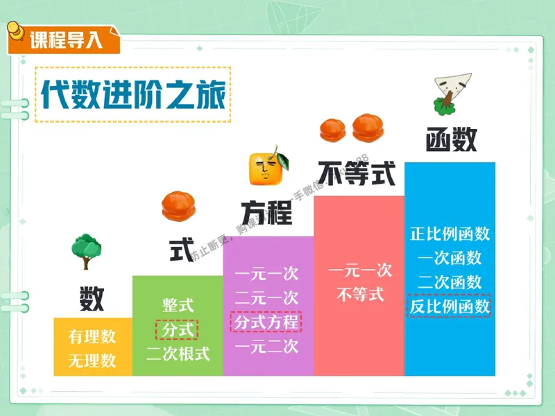 《17.课堂笔记主讲课中笔记_2025初二网课_25初二数学_25初二徐丝雨数学（作业帮）_秋季下-秋季班A+_课堂笔记》第9页预览