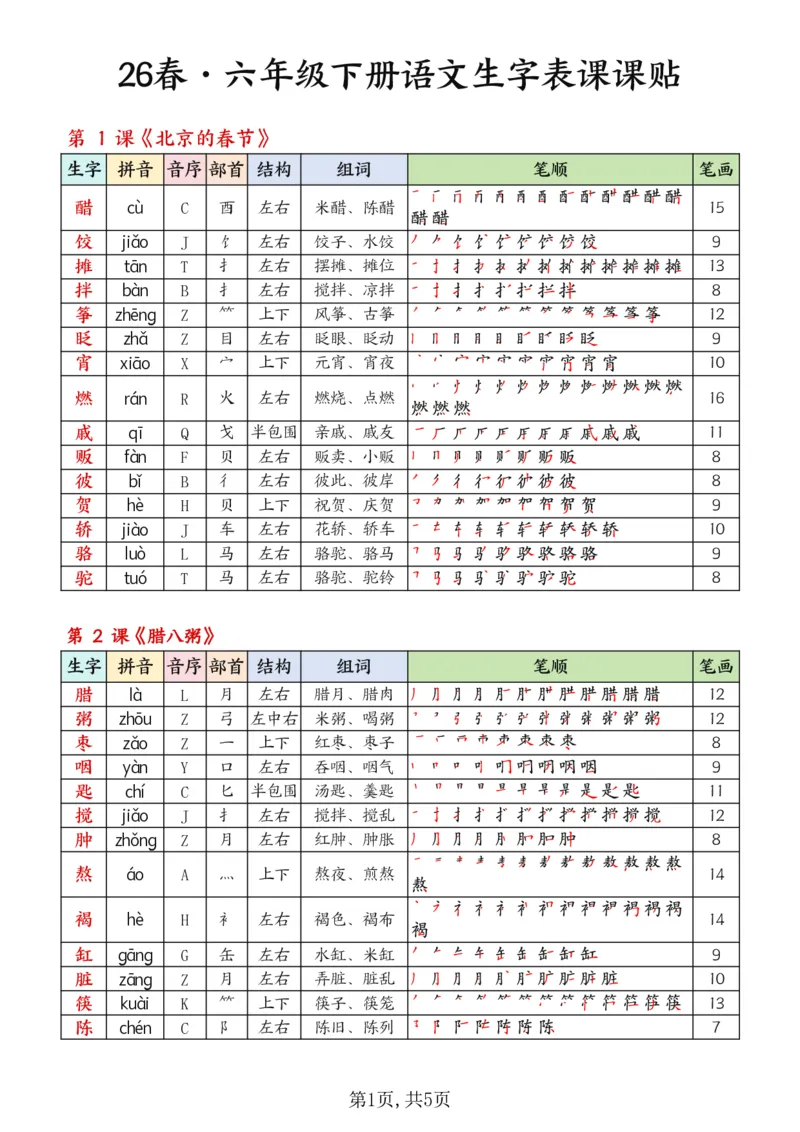 《六年级（下）语文26春生字表课课贴《部编版》_赠送2026小学1-6年级资料合集(按需自取)_六年级_六年级（下）语文26春生字表课课贴《部编版》》第1页预览