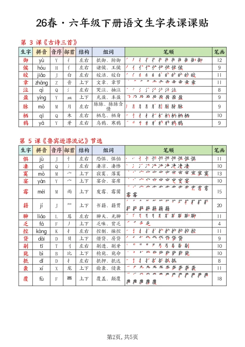 《六年级（下）语文26春生字表课课贴《部编版》_赠送2026小学1-6年级资料合集(按需自取)_六年级_六年级（下）语文26春生字表课课贴《部编版》》第2页预览