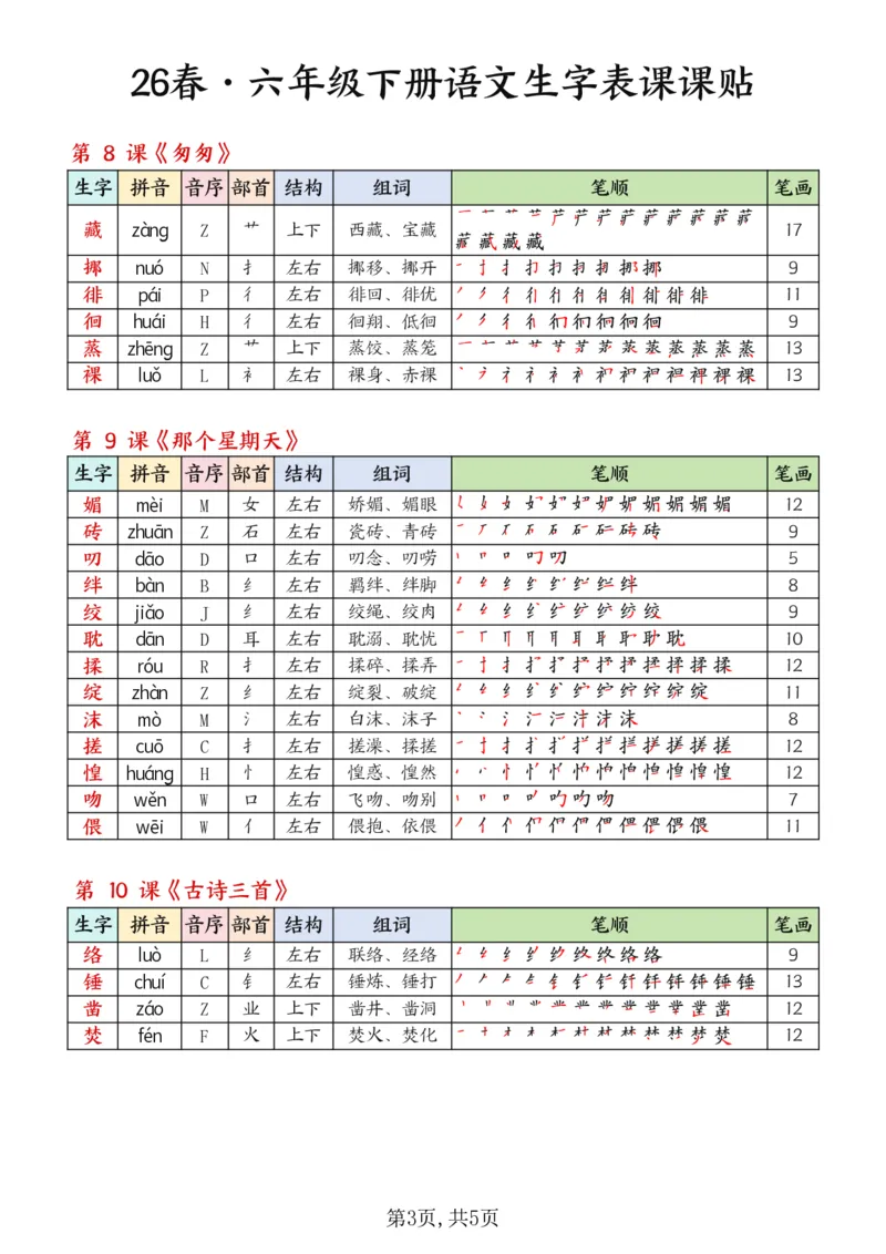 《六年级（下）语文26春生字表课课贴《部编版》_赠送2026小学1-6年级资料合集(按需自取)_六年级_六年级（下）语文26春生字表课课贴《部编版》》第3页预览