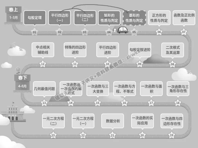 《09.课堂笔记主讲课中笔记_2025初二网课_25初二数学_25初二徐丝雨数学（作业帮）_春季上-寒假班A+_课堂笔记》第3页预览
