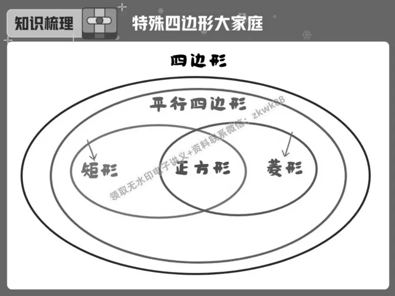 《09.课堂笔记主讲课中笔记_2025初二网课_25初二数学_25初二徐丝雨数学（作业帮）_春季上-寒假班A+_课堂笔记》第6页预览