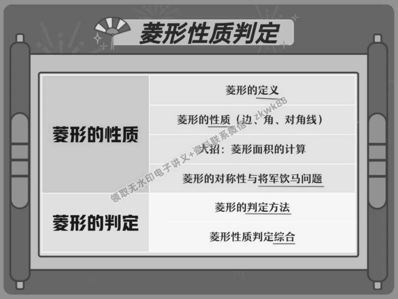 《09.课堂笔记主讲课中笔记_2025初二网课_25初二数学_25初二徐丝雨数学（作业帮）_春季上-寒假班A+_课堂笔记》第8页预览