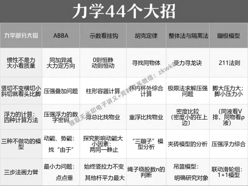 《19.课堂笔记主讲课中笔记_2025初二网课_25初二物理_25初二刘怡物理（作业帮）_春季上-寒假班A+_课堂笔记》第5页预览