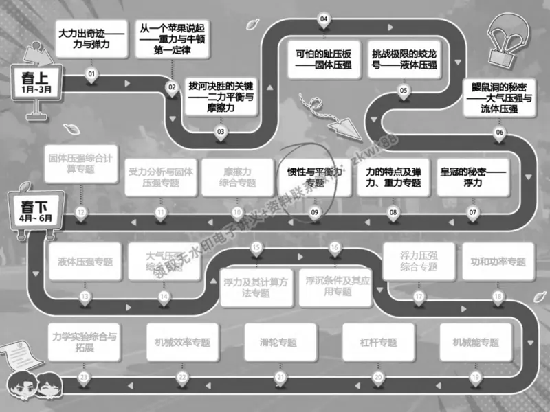 《19.课堂笔记主讲课中笔记_2025初二网课_25初二物理_25初二刘怡物理（作业帮）_春季上-寒假班A+_课堂笔记》第6页预览