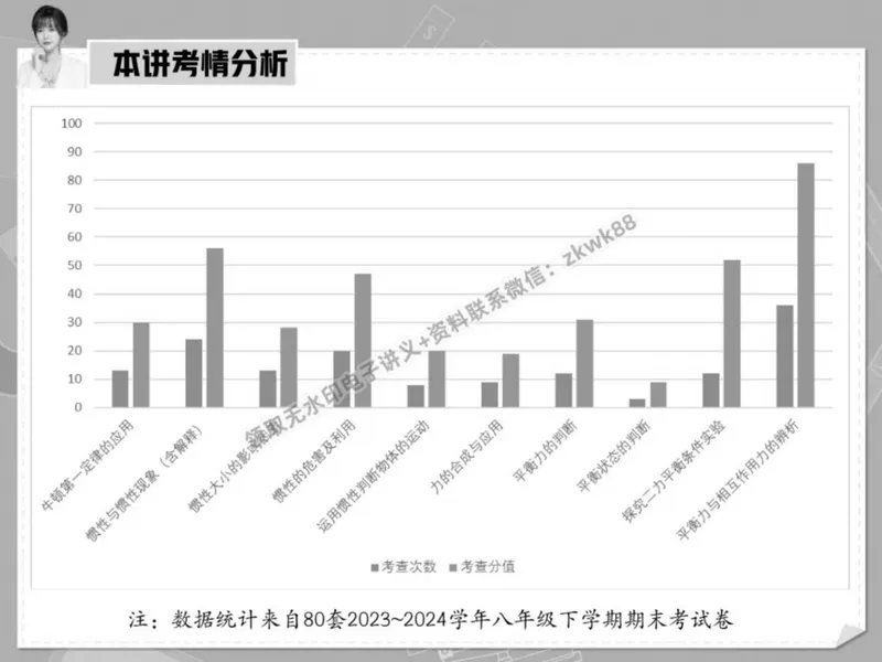 《19.课堂笔记主讲课中笔记_2025初二网课_25初二物理_25初二刘怡物理（作业帮）_春季上-寒假班A+_课堂笔记》第7页预览