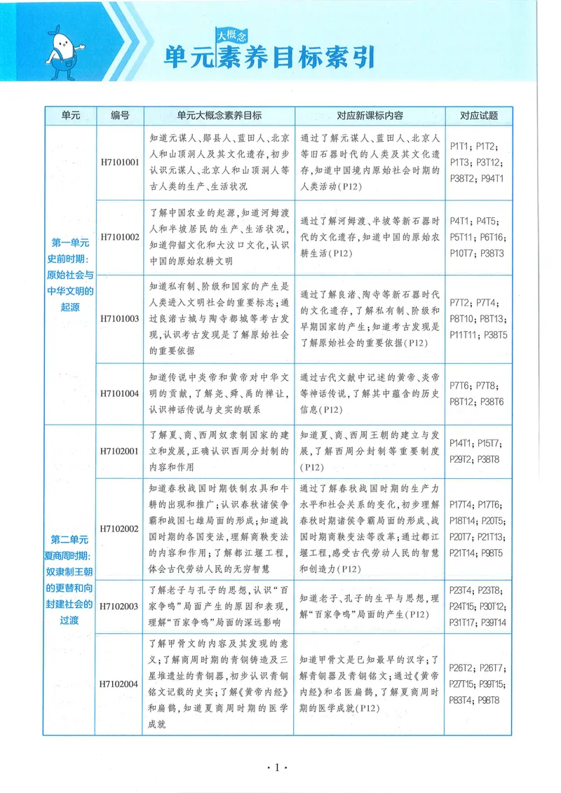 《53-初中同步-7上-历史人教版全练版_初中全科目同步习题+精品试卷（7-9年级）_25秋初中历史《同步习题+精品试卷》_上册_《53全练版》2024秋新教材_7年级上册》第6页预览