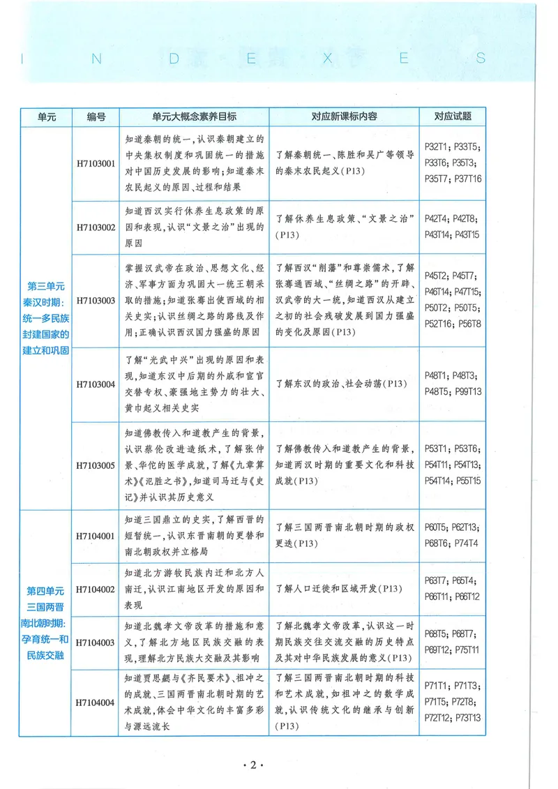 《53-初中同步-7上-历史人教版全练版_初中全科目同步习题+精品试卷（7-9年级）_25秋初中历史《同步习题+精品试卷》_上册_《53全练版》2024秋新教材_7年级上册》第7页预览