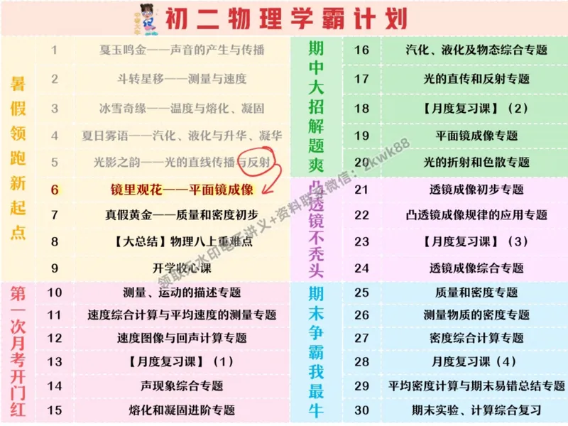 《11.课堂笔记主讲课中笔记_2025初二网课_25初二物理_25初二刘怡物理（作业帮）_暑期班A+班_课堂笔记》第2页预览