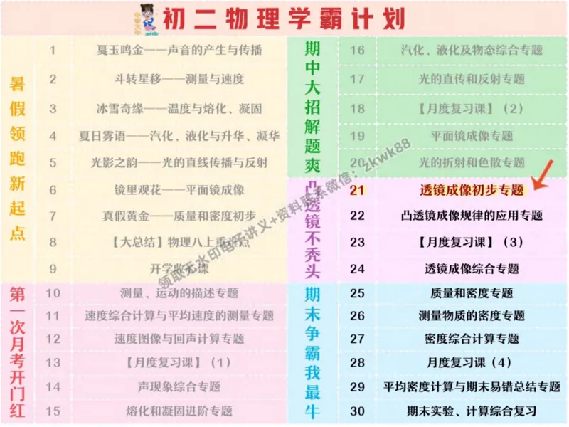 《10.课堂笔记主讲课中笔记_2025初二网课_25初二物理_25初二刘怡物理（作业帮）_秋季下-秋季班A+_课堂笔记》第2页预览