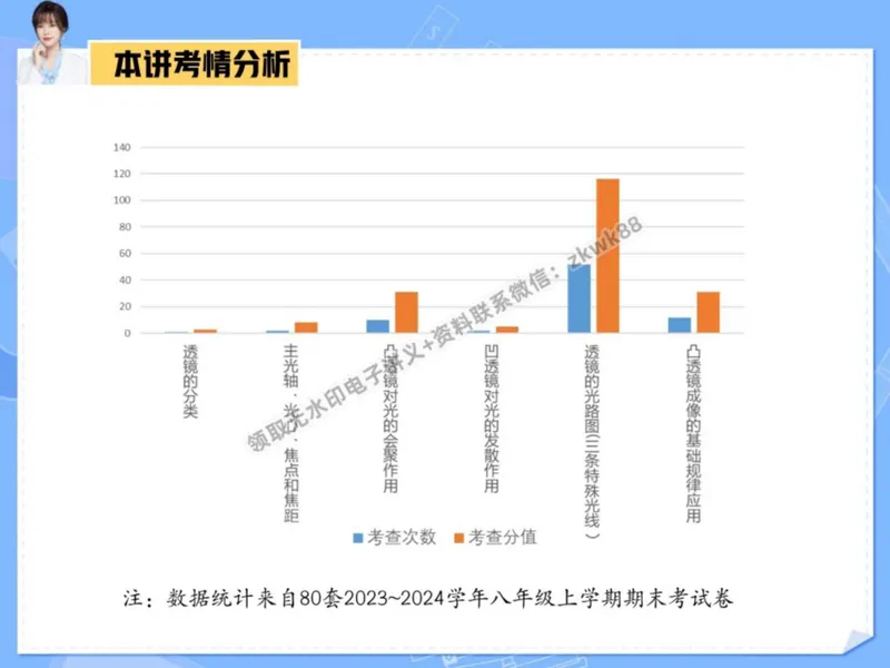 《10.课堂笔记主讲课中笔记_2025初二网课_25初二物理_25初二刘怡物理（作业帮）_秋季下-秋季班A+_课堂笔记》第4页预览