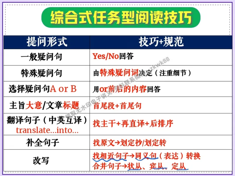 《13.课堂笔记主讲课中笔记_2025初二网课_25初二英语_25初二万雨露英语（作业帮）_暑期班A+班_课堂笔记》第7页预览