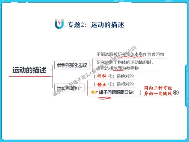 《23.课堂笔记主讲课中笔记_1020171542_2025初二网课_25初二物理_25初二刘怡物理（作业帮）_秋季上-暑假班A+_课堂笔记》第10页预览