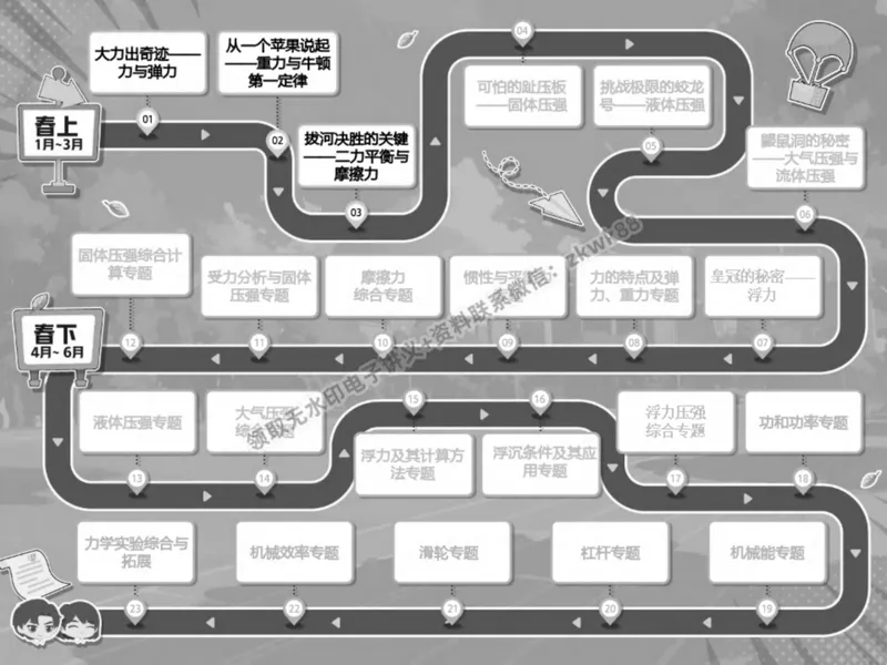 《05.课堂笔记主讲课中笔记_2025初二网课_25初二物理_25初二刘怡物理（作业帮）_春季上-寒假班A+_课堂笔记》第3页预览