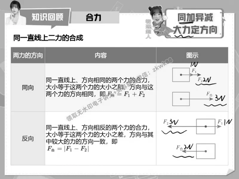 《23.课堂笔记主讲课中笔记_2025初二网课_25初二物理_25初二刘怡物理（作业帮）_春季上-寒假班A+_课堂笔记》第10页预览
